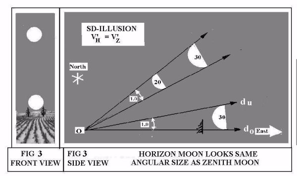 File:MoonIll Fig 3 600.jpg