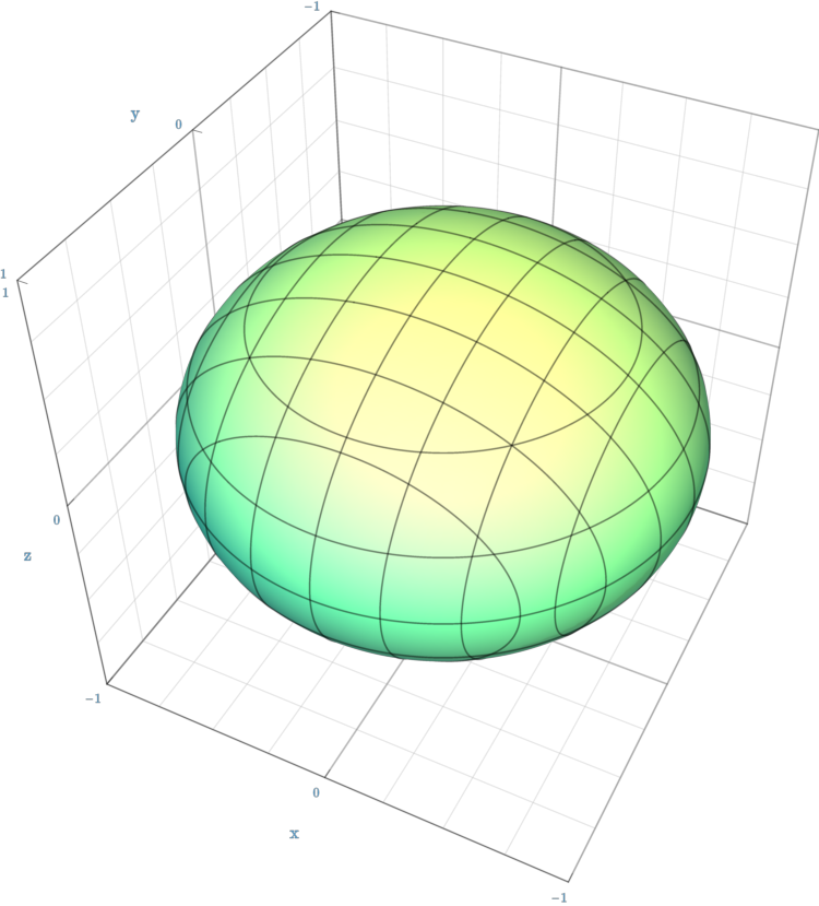 Поверхности в пространстве. Эллипсоид вращения сфероид. Сплюснутый сфероид. Сплюснутый эллипсоид вращения. Фигура сплюснутый эллипсоид.