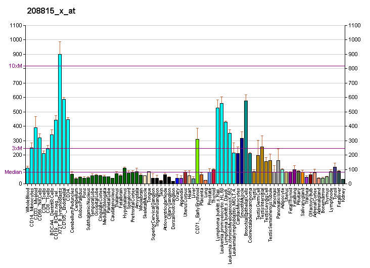 File:PBB GE HSPA4 208815 x at fs.png