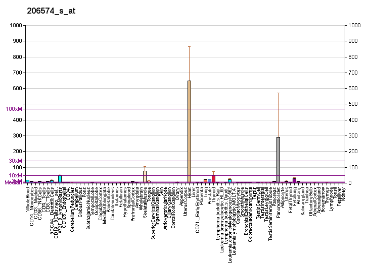 File:PBB GE PTP4A3 206574 s at fs.png