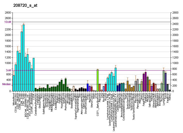 File:PBB GE RBM39 208720 s at fs.png