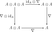 Associativity