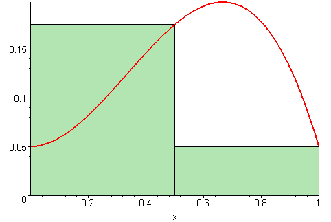 Tập tin:Riemann sum (rightbox).gif – Wikipedia tiếng Việt