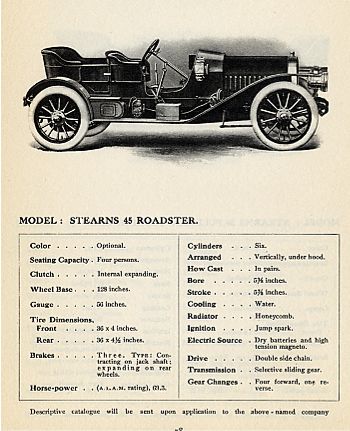 File:Steranstouring1908.jpg