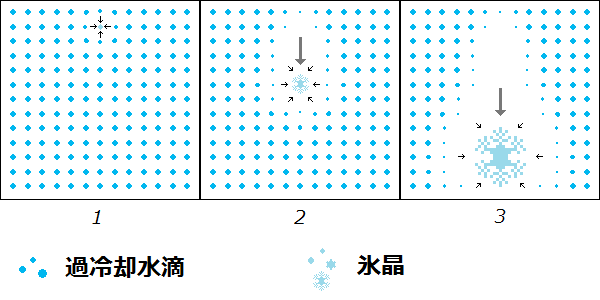 File:Ice Ih Crystal Lattice.png - Wikimedia Commons