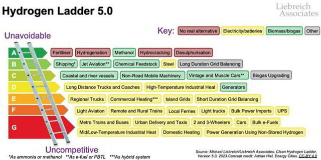 File:The Hydrogen Ladder, Version 5.0.jpg