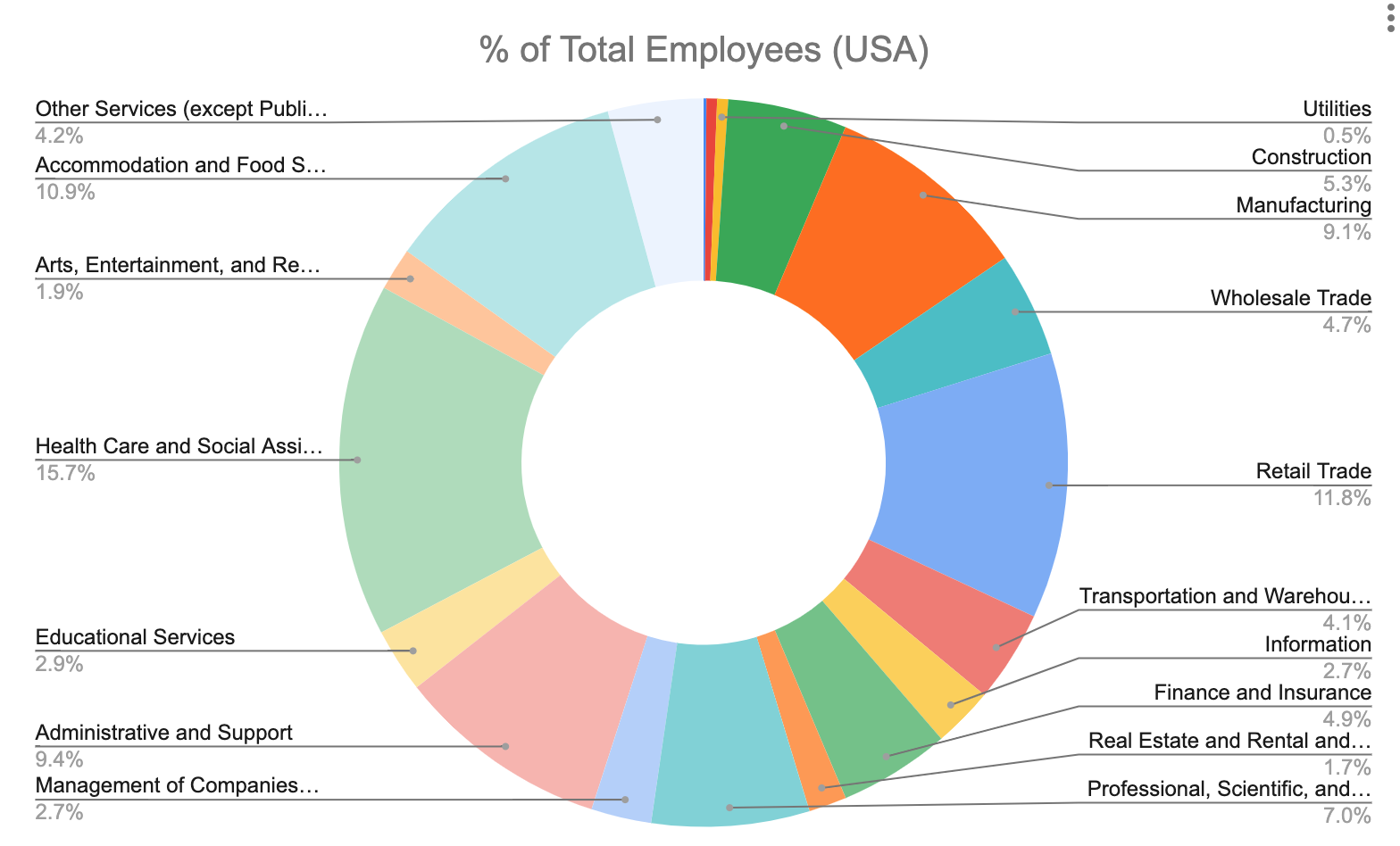 High-tech industries: an analysis of employment, wages, and output : Beyond  the Numbers: U.S. Bureau of Labor Statistics