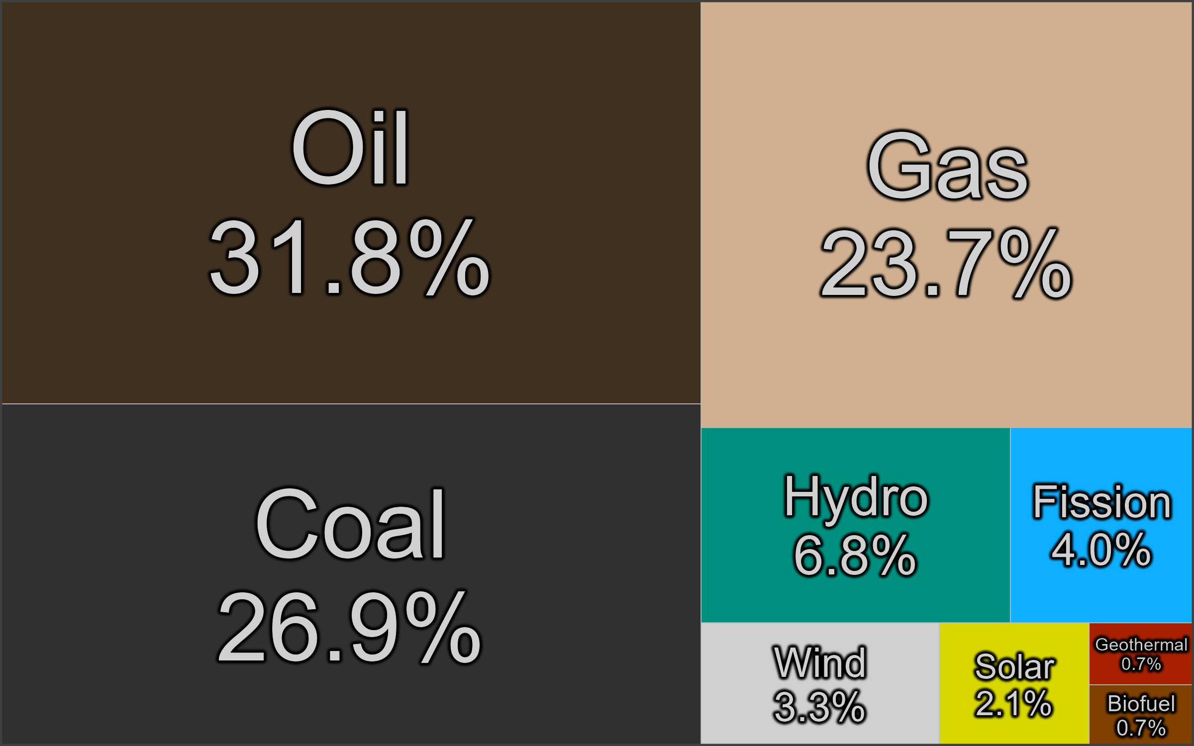 Energy development - Wikipedia