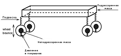 Схема подвески авто.jpg