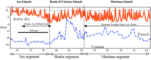 File:BM-along-arc-profile1.jpg