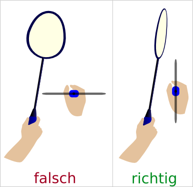 File:Badminton Schlaegerhaltung.png