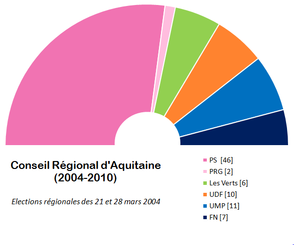 Fichier:CRA 2004.PNG