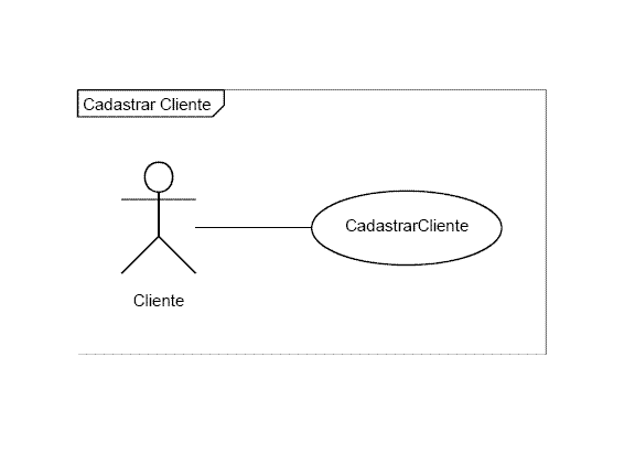 File:Caso de uso Cadastrar Cliente.gif