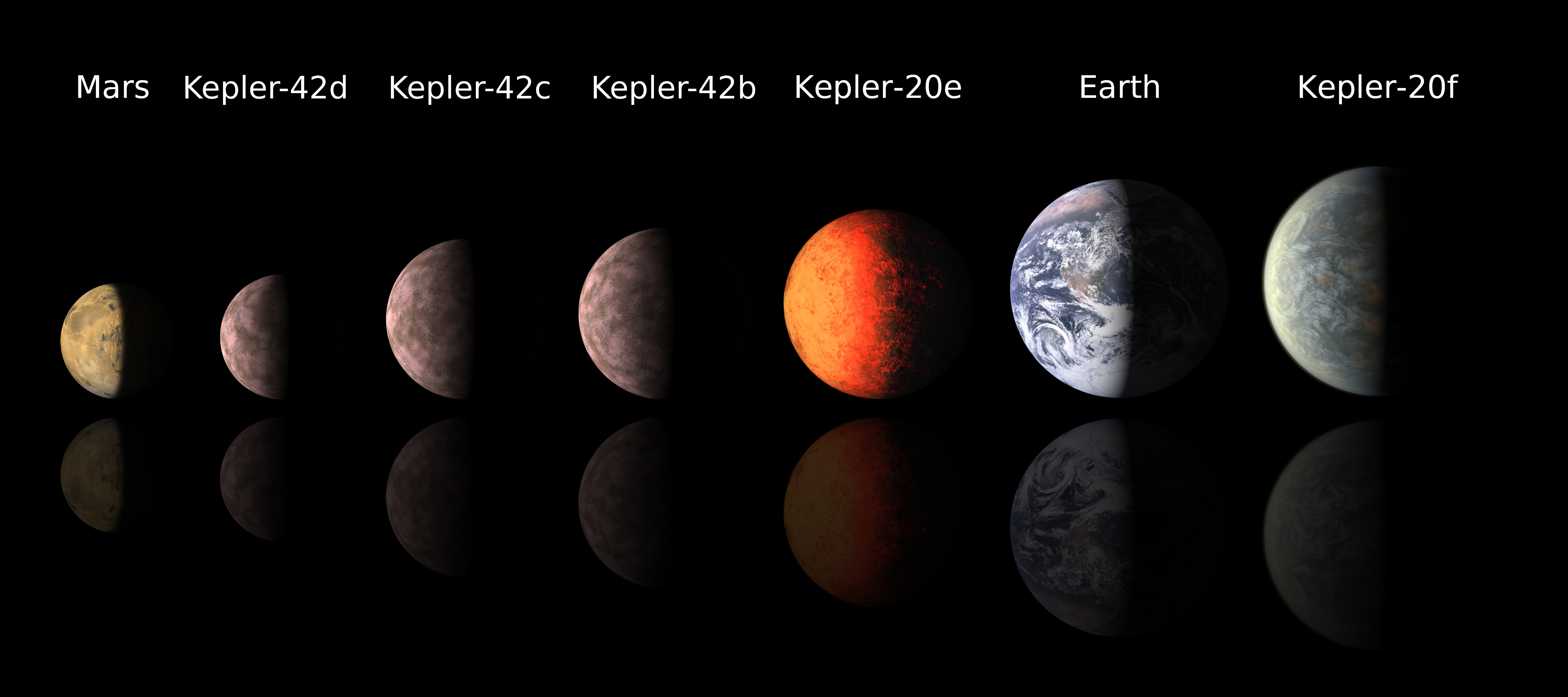 Kepler-42c - Wikipedia