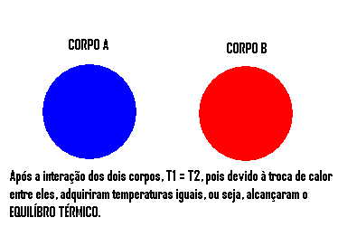 File:Fluxo de calor.jpg