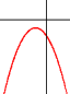 −x² − 2x − 2: Celá parabola je pod osou x.