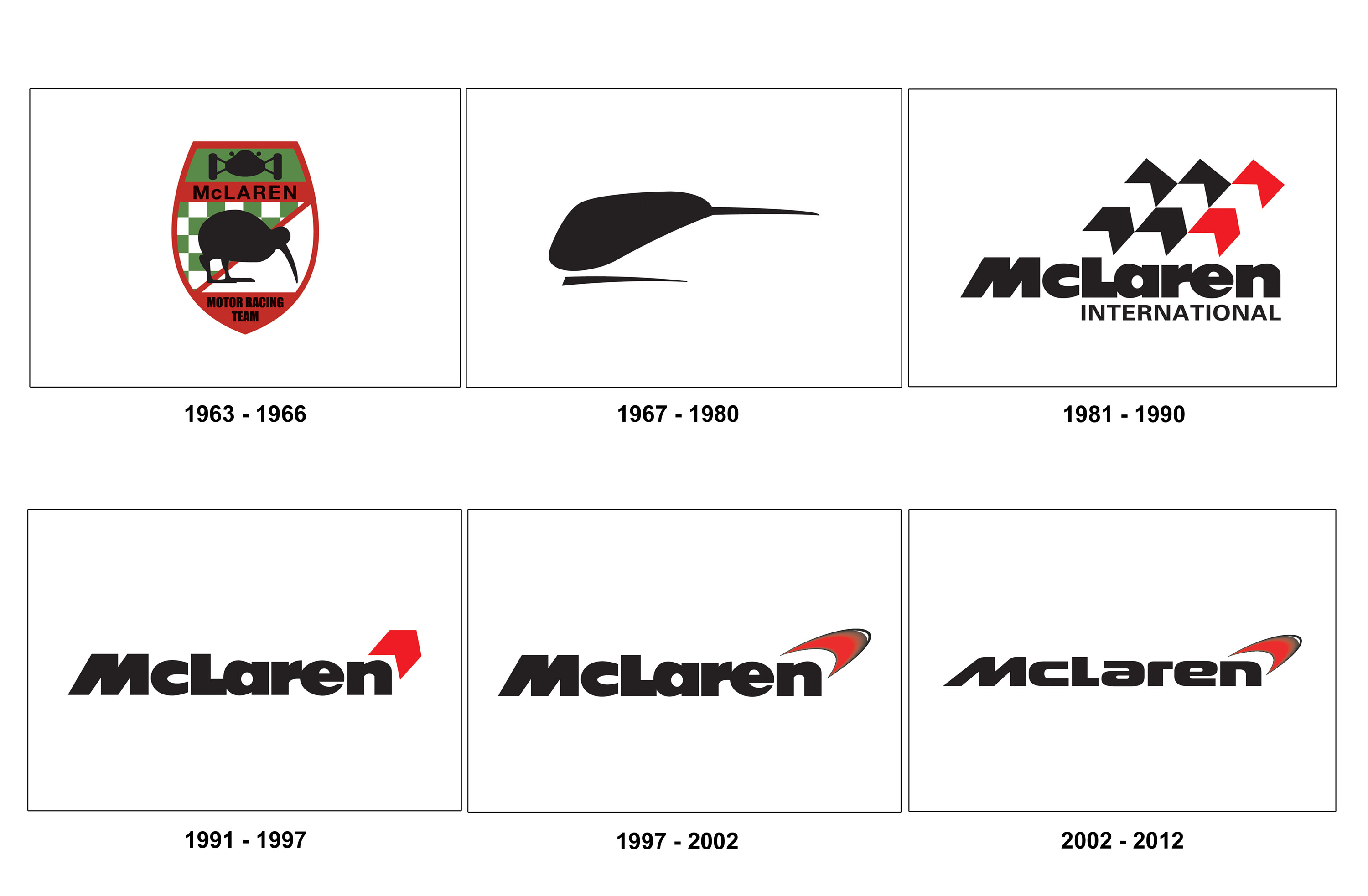 File:Mclaren-logo-evolution.jpg - Wikimedia Commons