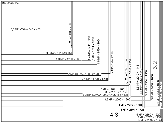 Megapixel File Size Chart