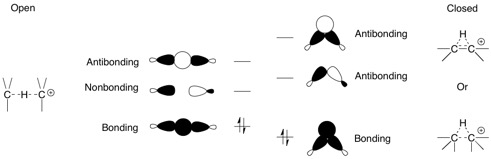 Molecular orbitals of two types of hydrogen bridged cations with carbon that are structurally distinct. The open and closed structures show different orbital overlap which leads to different bonding energy.