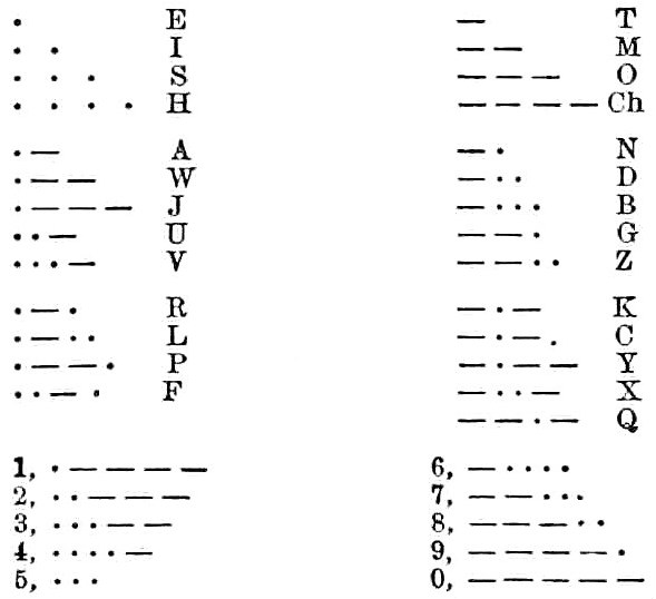 File:NIE 1905 Telegraph - Continental Morse Alphabet.jpg