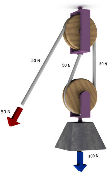 Tập tin:Polispasto2.jpg