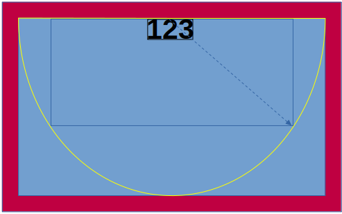 South half-ellipse constraint