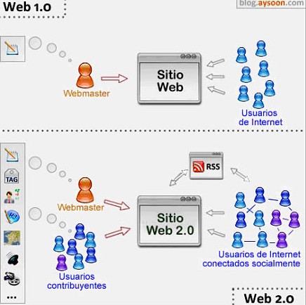 File:Web1vs2.jpg