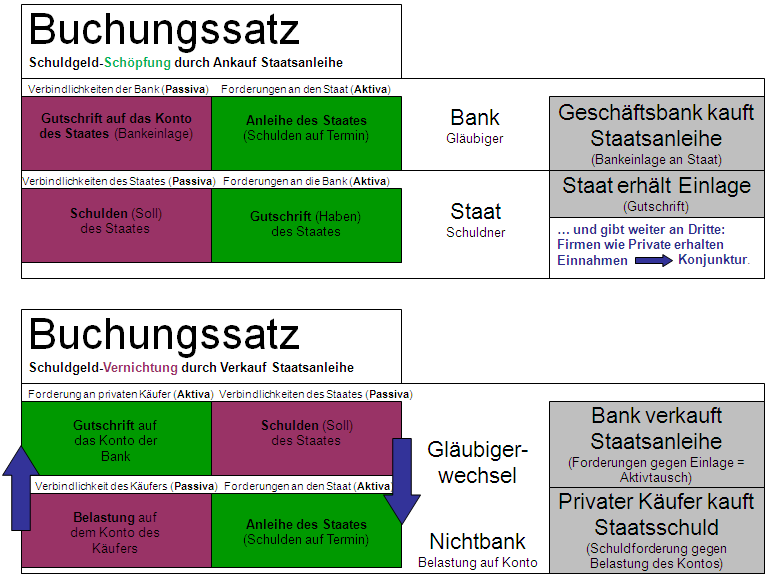 File:Aktiva-Ankauf (Buchungssatz).png