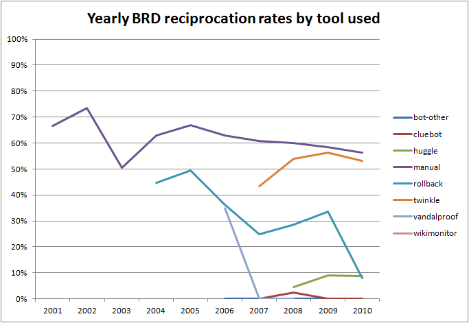 File:BRD reciprocation rate.png
