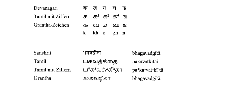 Indischer Schriftenkreis: Abgrenzung, Genealogie, Textbeispiele
