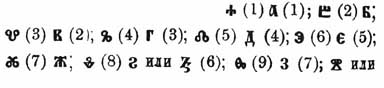 Brockhaus and Efron Encyclopedic Dictionary b16 788-3.jpg