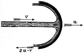 EB1911 Hydraulics - Fig. 155.jpg