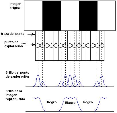 File:Escaneo señal de TV 1.JPG