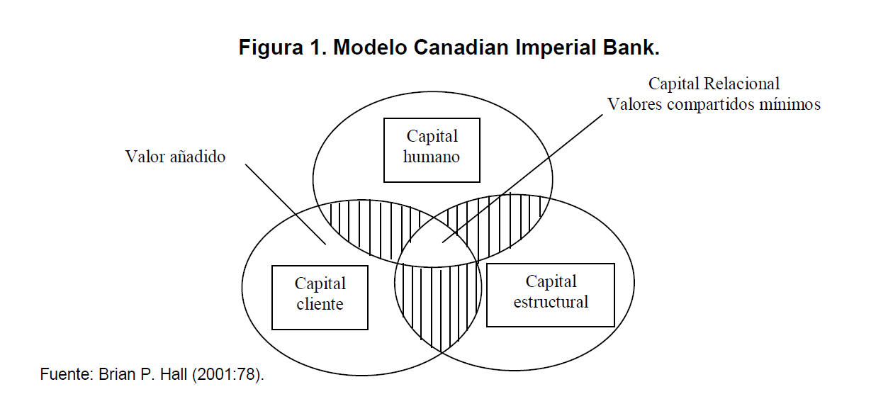 File:Figura 1. Modelo Canadian Imperial  - Wikimedia Commons