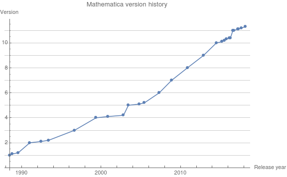 Wolfram Mathematica Wikiwand - 