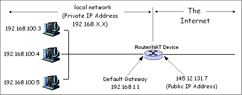File:Network Address Translation (file1).jpg