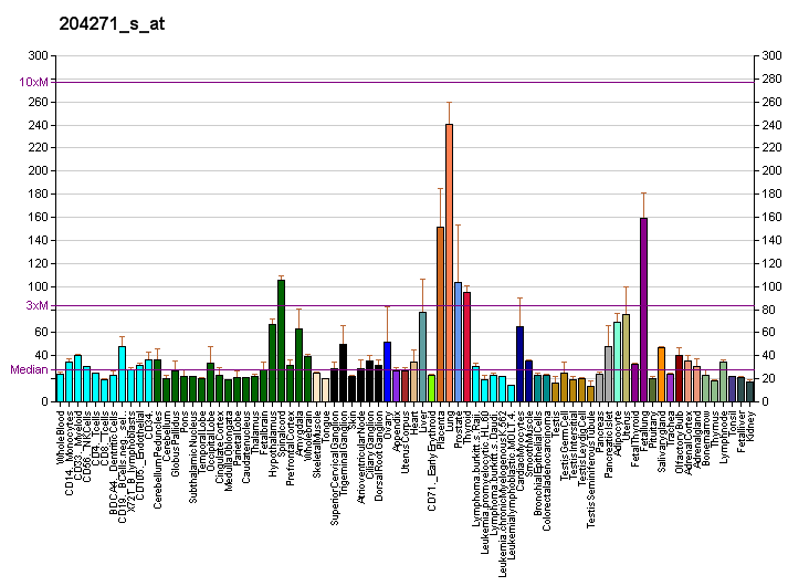 File:PBB GE EDNRB 204271 s at fs.png