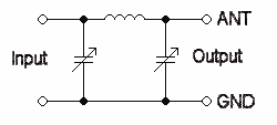 Schéma de principe du tuner d'antenne réseau π