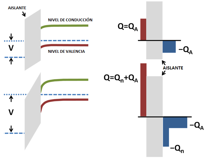 File:Semiconductor band-bending(español).png