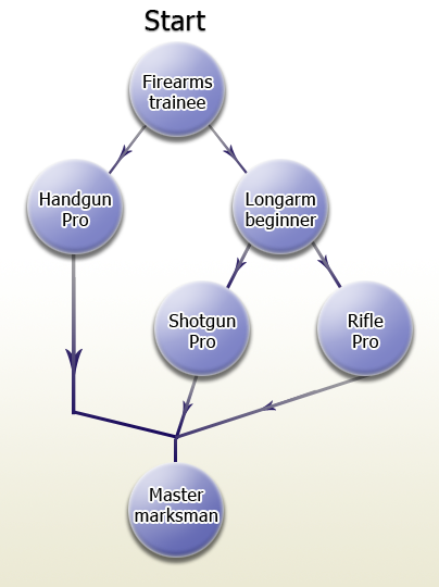 File:SkillTree.png