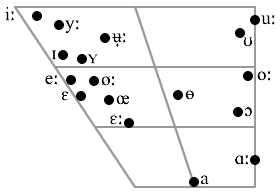 Swedish_monophthongs_chart.png