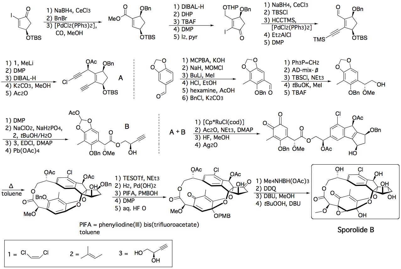 File Synthesis Jpg Wikipedia