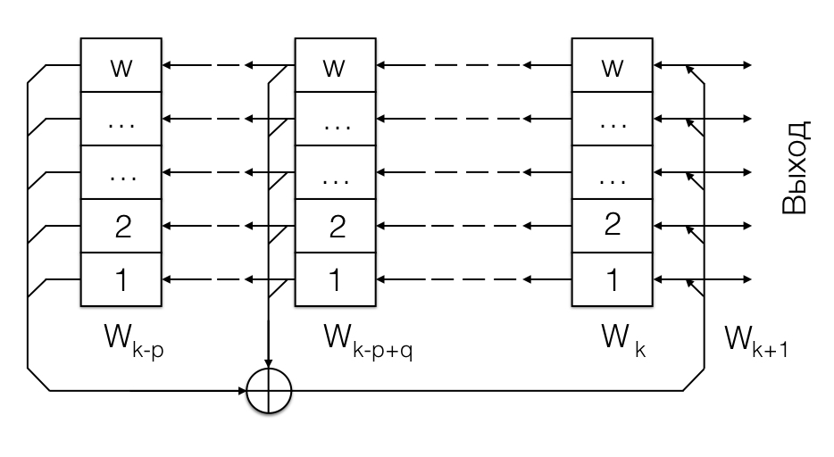 Регистра 31. Сдвиговый регистр схема. Регистр сдвига с линейной обратной связью. Регистр сдвига с линейной обратной связью схема. Регистр сдвига с линейной обратной связью фото.