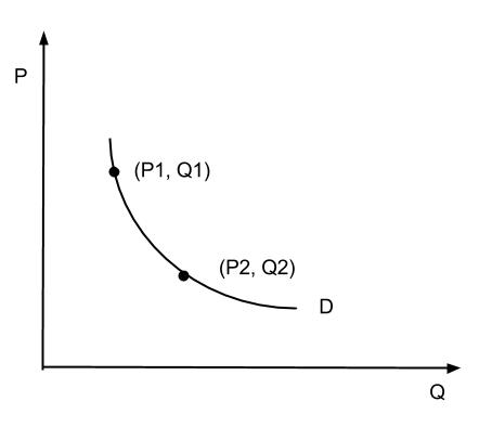 File:Arc Elasticity.jpg