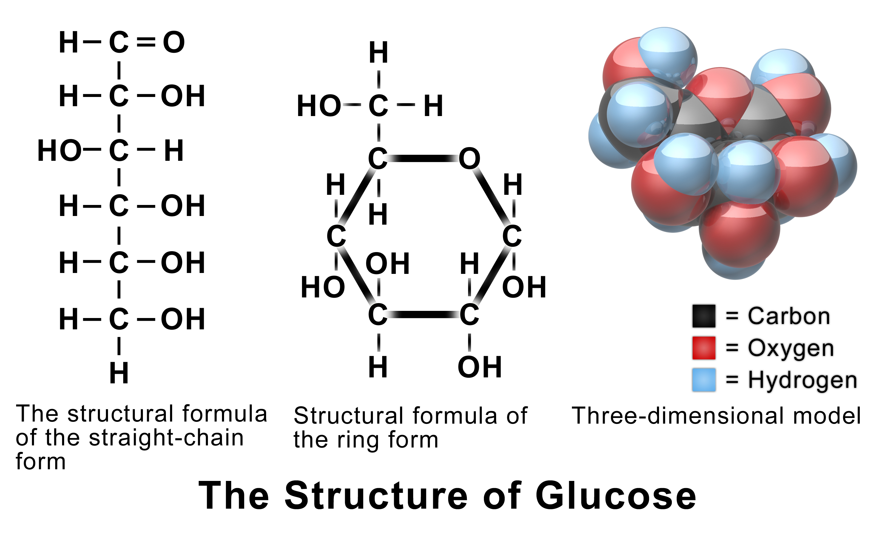 Glucose - Wikipedia