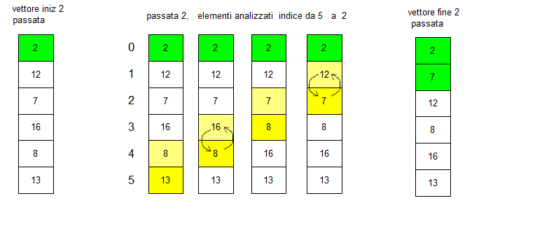 Bubblesort 2^ passata