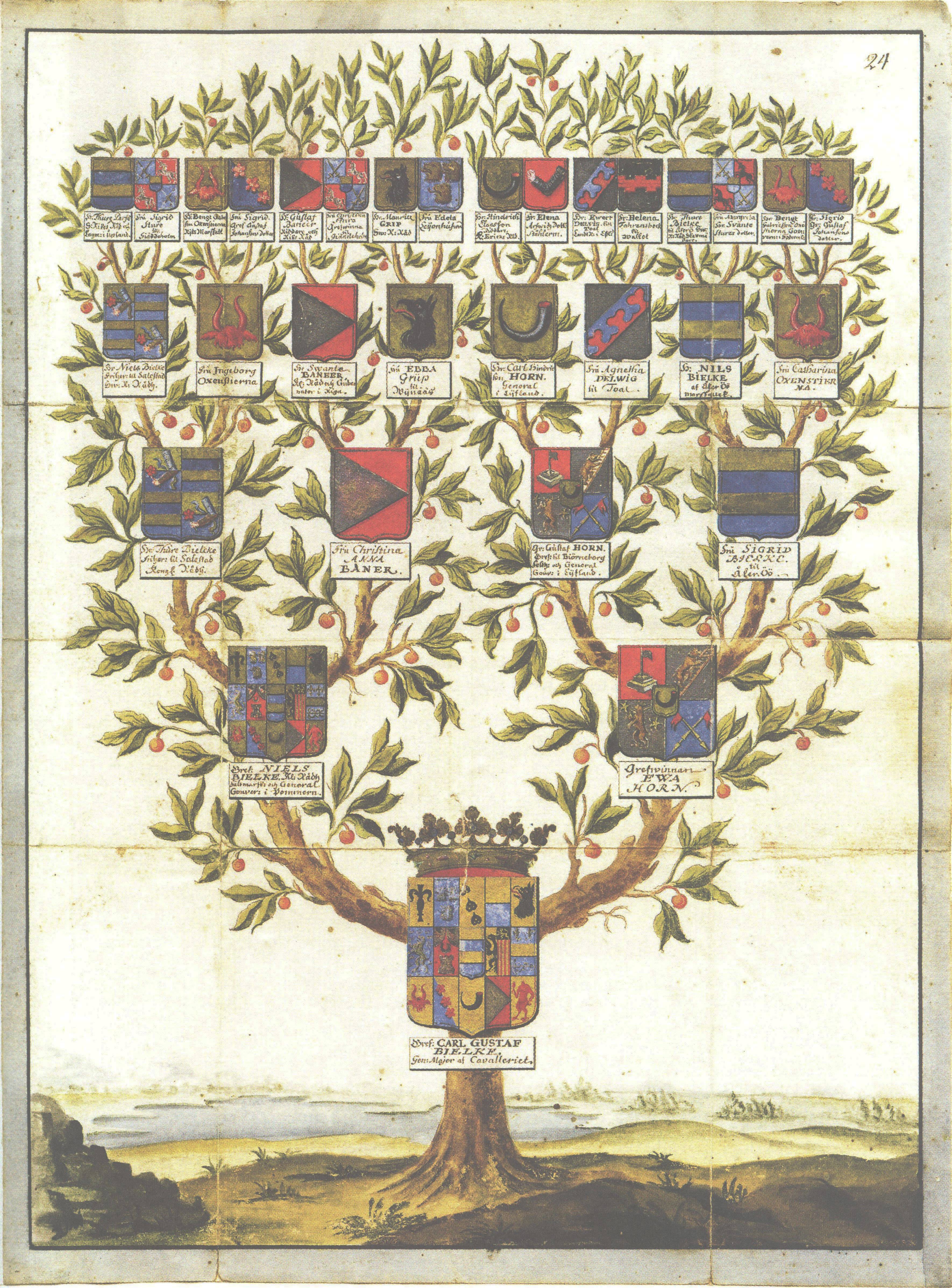 Diagrama Que Muestra La Ilustración Del Árbol Genealógico De Tres