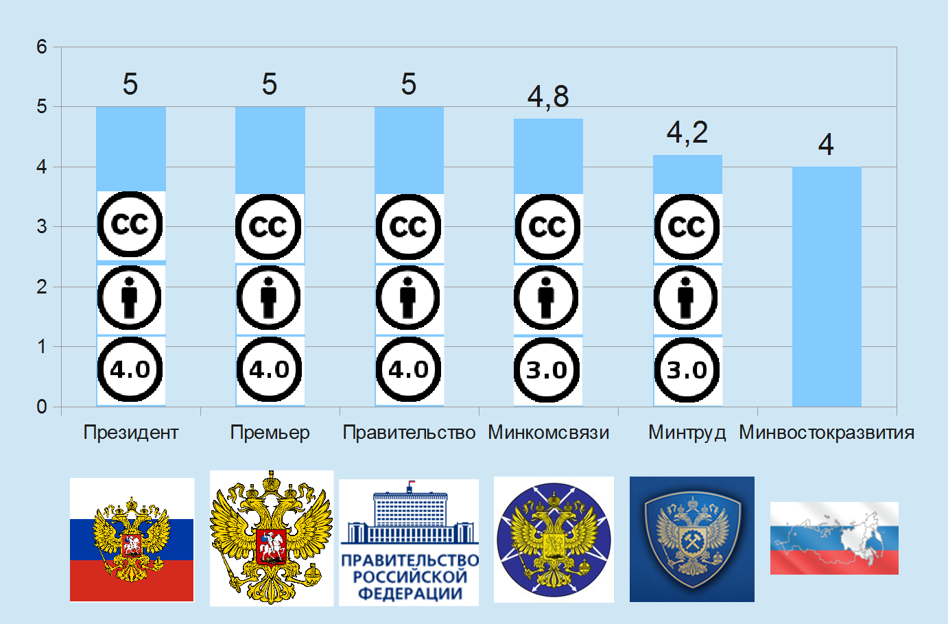 Мониторинг 2015 год