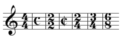 File:Common time signatures.gif