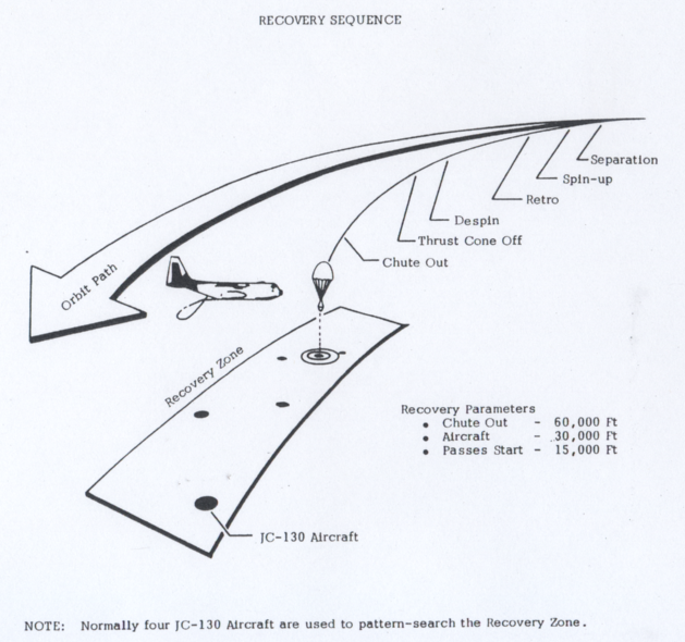 File:Corona recovery sequence.PNG